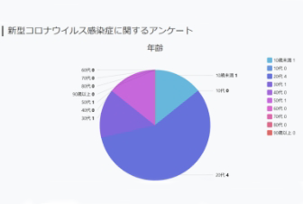 アンケート機能
